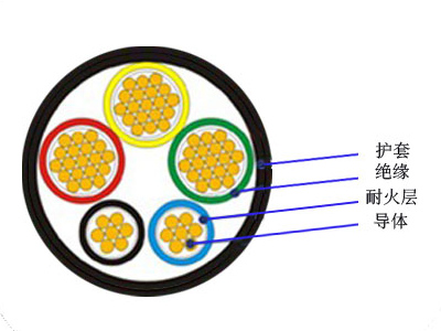 耐火電纜